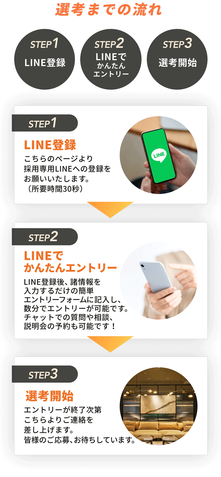 選考の流れ